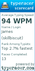 Scorecard for user skillbiscuit