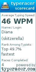 Scorecard for user skitzerella