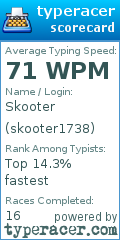Scorecard for user skooter1738