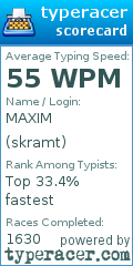 Scorecard for user skramt