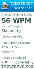 Scorecard for user skreemmy