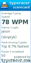 Scorecard for user skriptyk