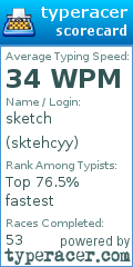 Scorecard for user sktehcyy