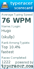 Scorecard for user skullp