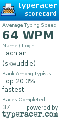 Scorecard for user skwuddle