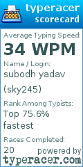 Scorecard for user sky245