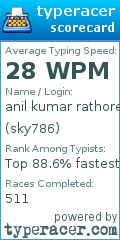 Scorecard for user sky786