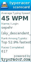 Scorecard for user sky_descendent_of_messiah