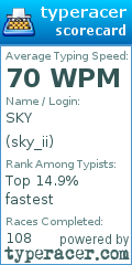 Scorecard for user sky_ii