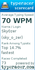 Scorecard for user sky_o_zer