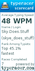 Scorecard for user skye_does_stuff