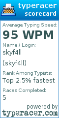 Scorecard for user skyf4ll