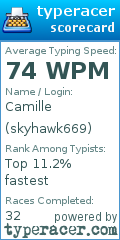 Scorecard for user skyhawk669