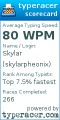 Scorecard for user skylarpheonix