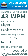 Scorecard for user skylerstream