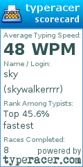Scorecard for user skywalkerrrr