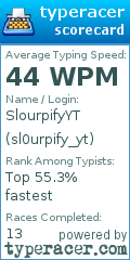 Scorecard for user sl0urpify_yt