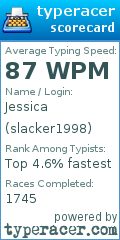 Scorecard for user slacker1998