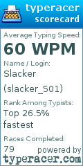 Scorecard for user slacker_501