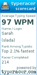 Scorecard for user slada