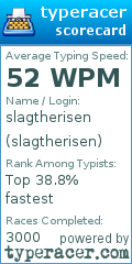 Scorecard for user slagtherisen