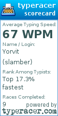 Scorecard for user slamber