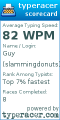 Scorecard for user slammingdonuts