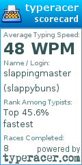 Scorecard for user slappybuns