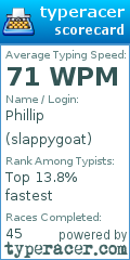 Scorecard for user slappygoat