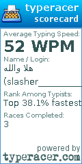 Scorecard for user slasher_______________