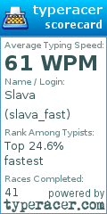Scorecard for user slava_fast