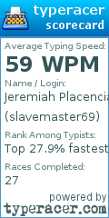 Scorecard for user slavemaster69