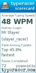 Scorecard for user slayer_racer