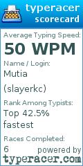 Scorecard for user slayerkc