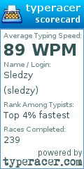Scorecard for user sledzy