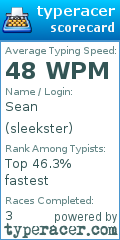 Scorecard for user sleekster