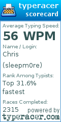 Scorecard for user sleepm0re