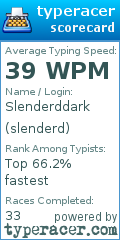 Scorecard for user slenderd