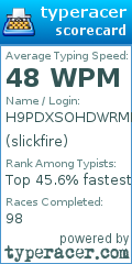 Scorecard for user slickfire