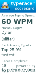 Scorecard for user sliffer
