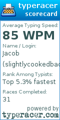 Scorecard for user slightlycookedbacon
