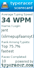 Scorecard for user slimepupfaansyt