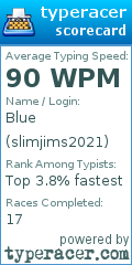Scorecard for user slimjims2021