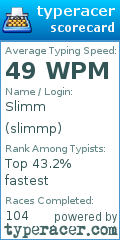 Scorecard for user slimmp