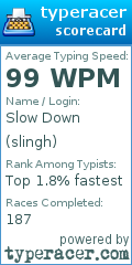Scorecard for user slingh