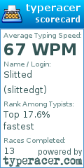 Scorecard for user slittedgt