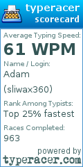 Scorecard for user sliwax360