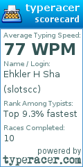 Scorecard for user slotscc