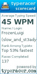 Scorecard for user slow_and_st3ady