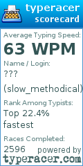 Scorecard for user slow_methodical